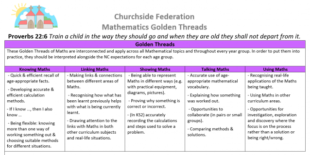 Maths Golden Threads