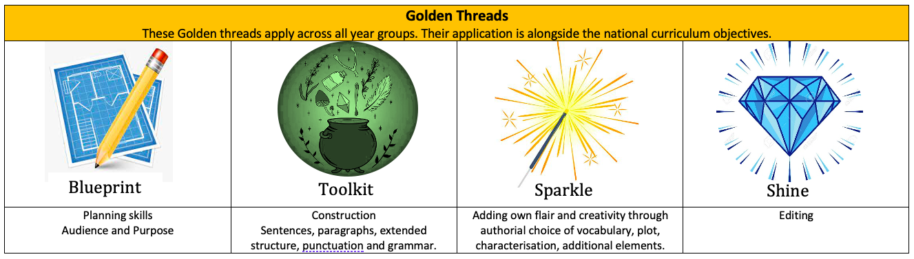 Diagram
Description automatically generated with low confidence